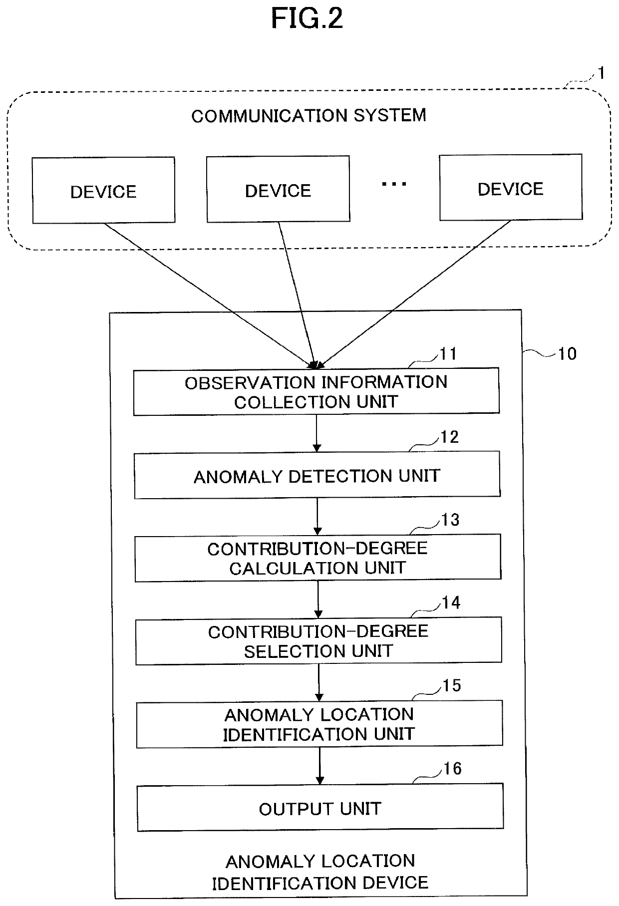 Anomaly location identification device, anomaly location identification method, and program