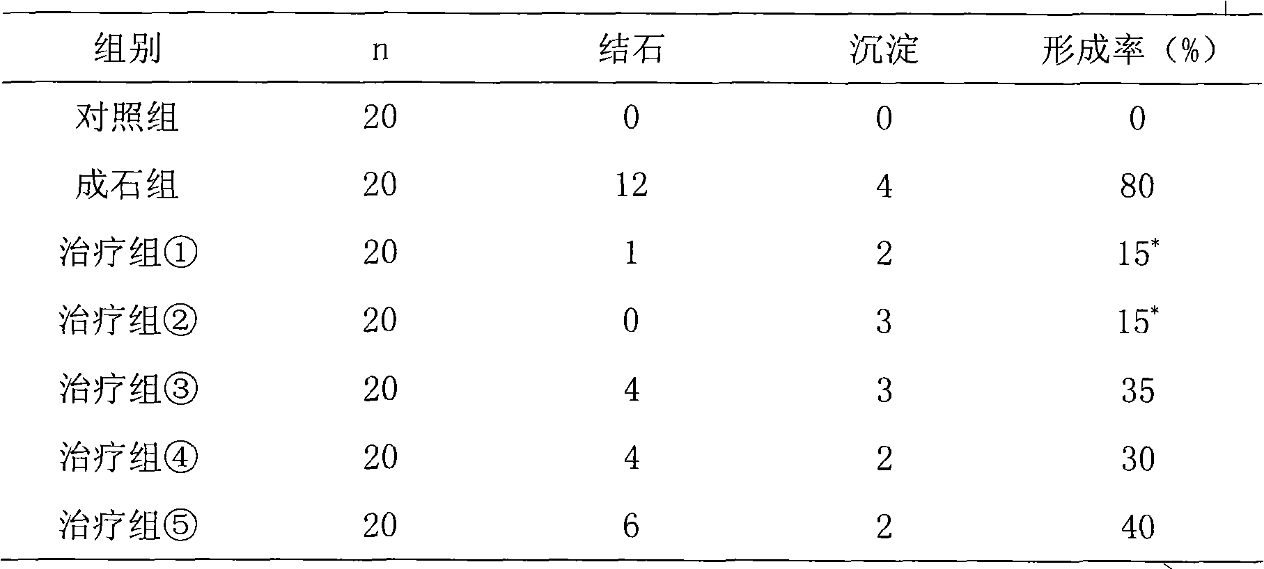 Chinese medicinal composition for treating cholecystitis and calculosis and preparation method thereof