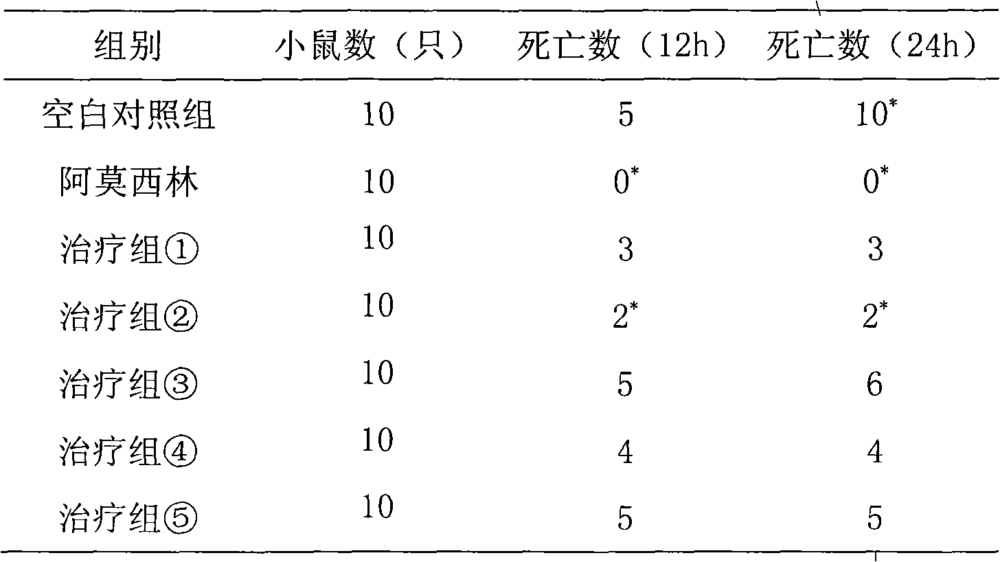 Chinese medicinal composition for treating cholecystitis and calculosis and preparation method thereof