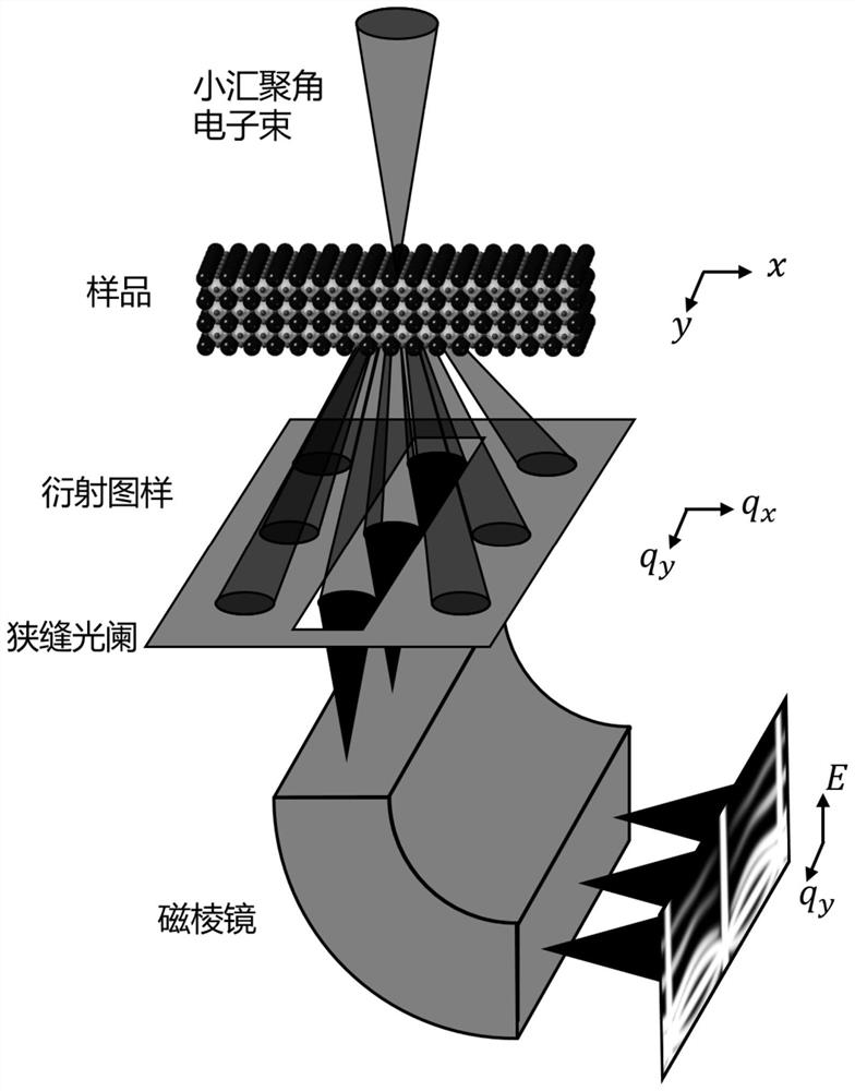 Method for measuring four-dimensional electron energy loss spectrum of to-be-measured sample