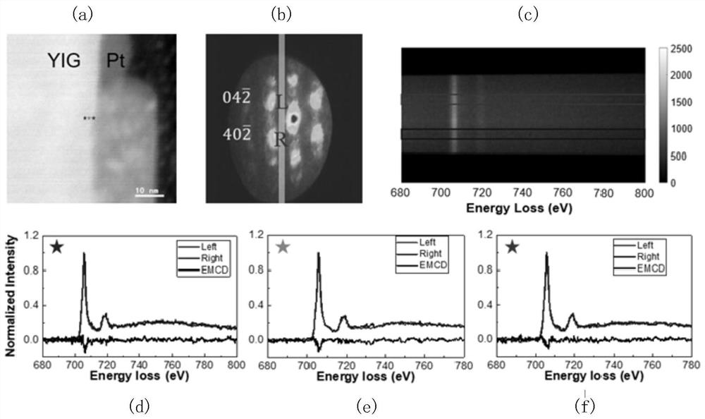 Method for measuring four-dimensional electron energy loss spectrum of to-be-measured sample