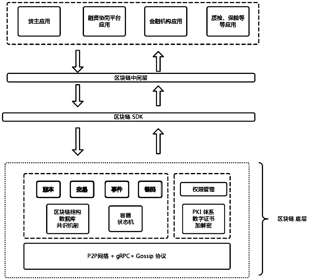 Warehouse receipt authentication method and device based on block chain architecture