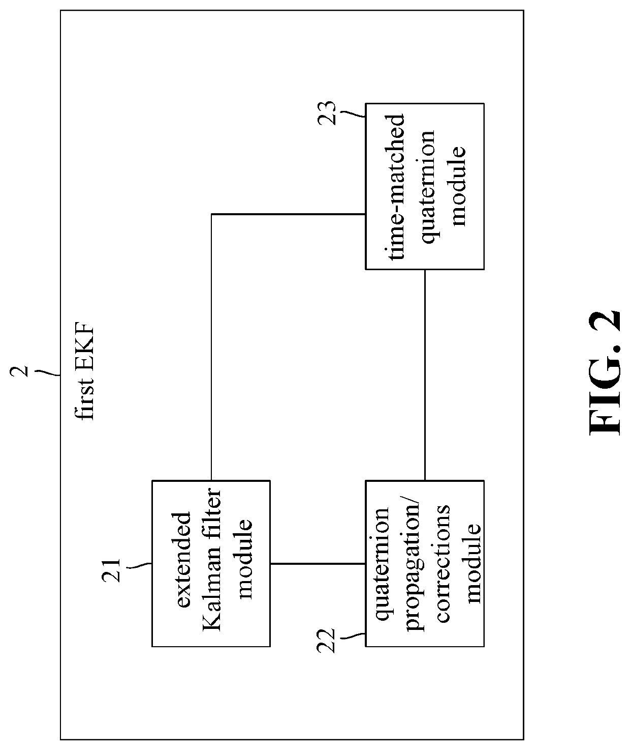 Earth satellite attitude data fusion system and method thereof