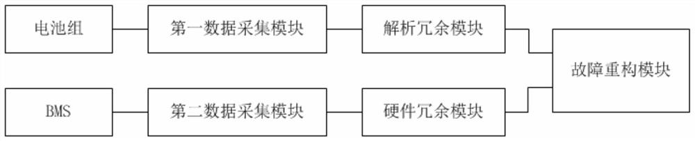 Fault fdir system and method for battery management system based on dual redundancy