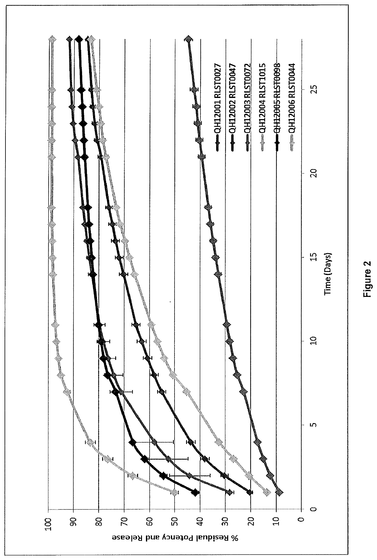 Drug-device unit containing quinagolide