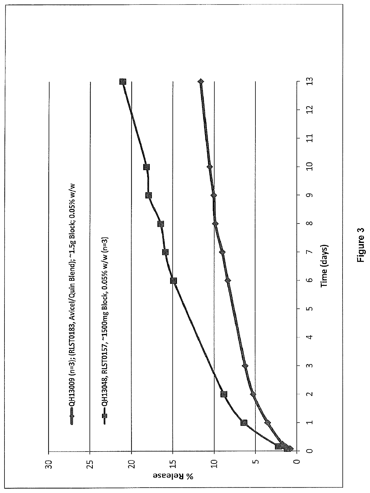 Drug-device unit containing quinagolide