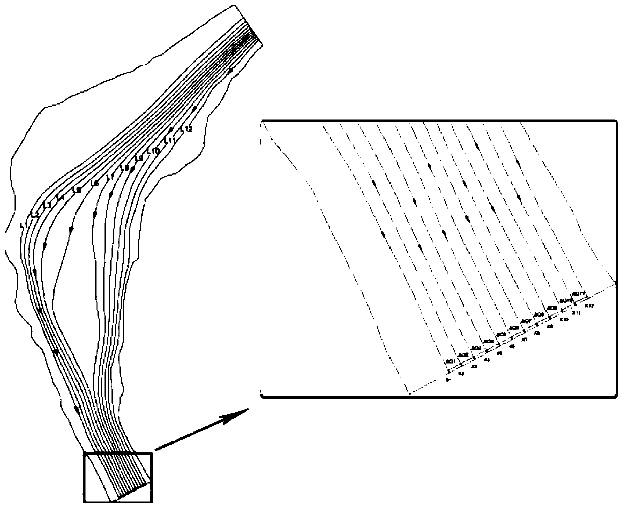 Riverbed evolution analysis method based on flow weighted average streamline length index