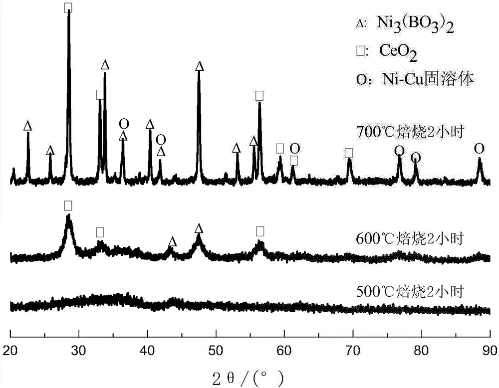 Amorphous catalyst for one-step preparation of cyclohexanone through aqueous phase phenol hydrogenation