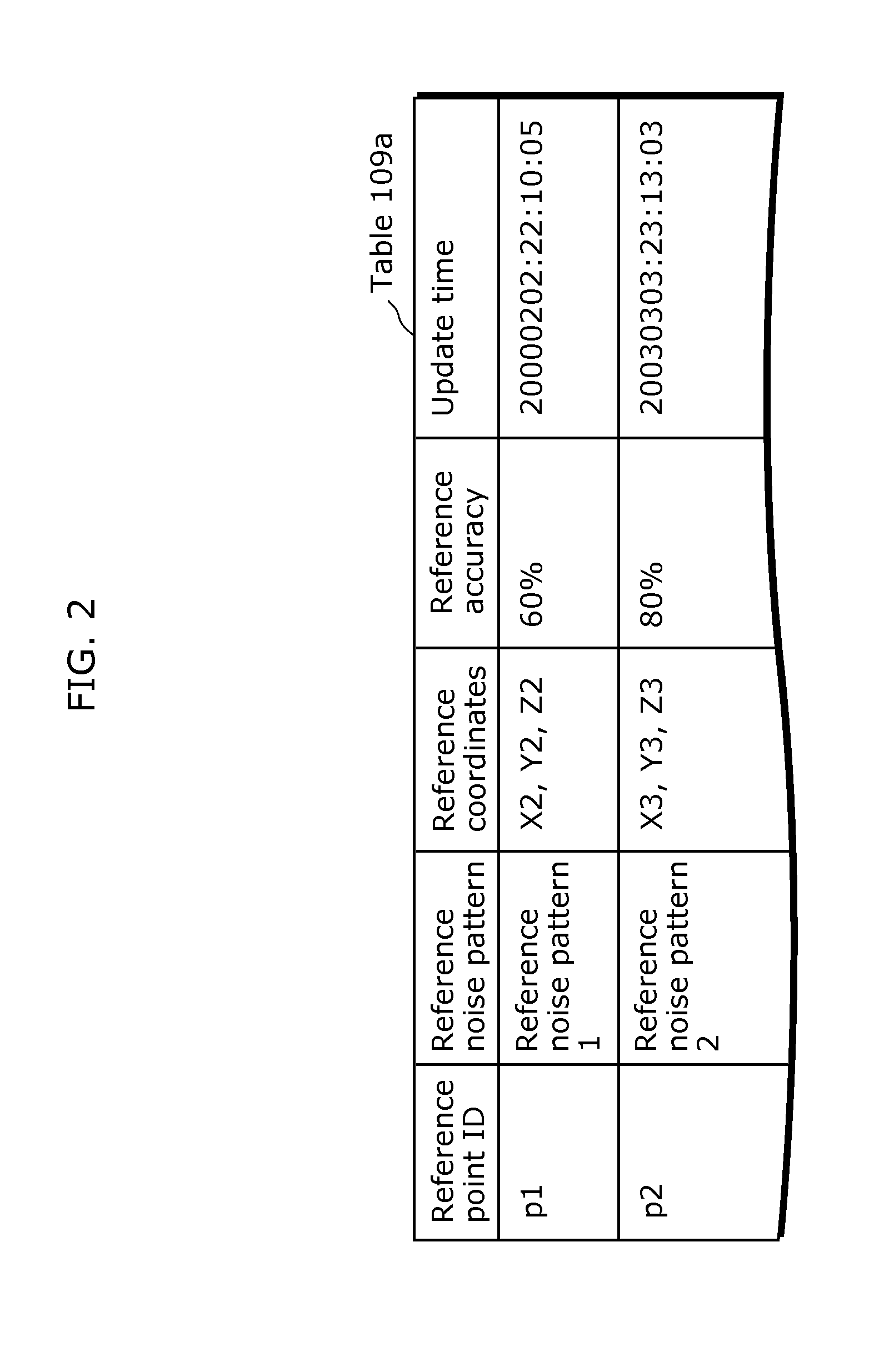 Noise pattern acquisition device and position detection apparatus provided therewith
