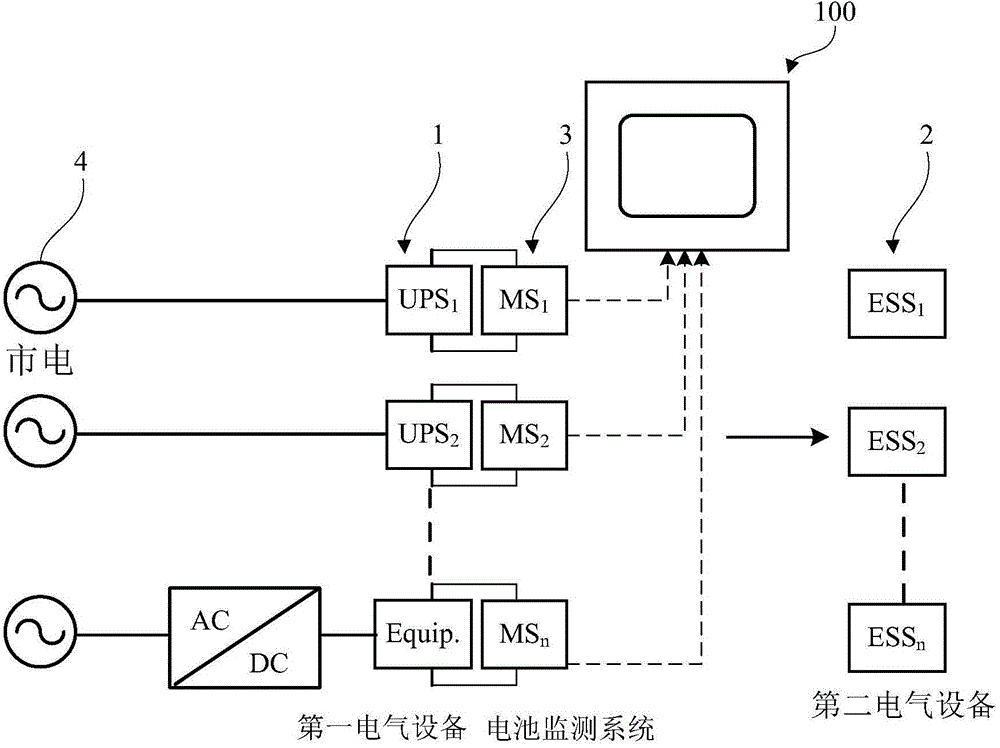 Aging battery reuse method and system