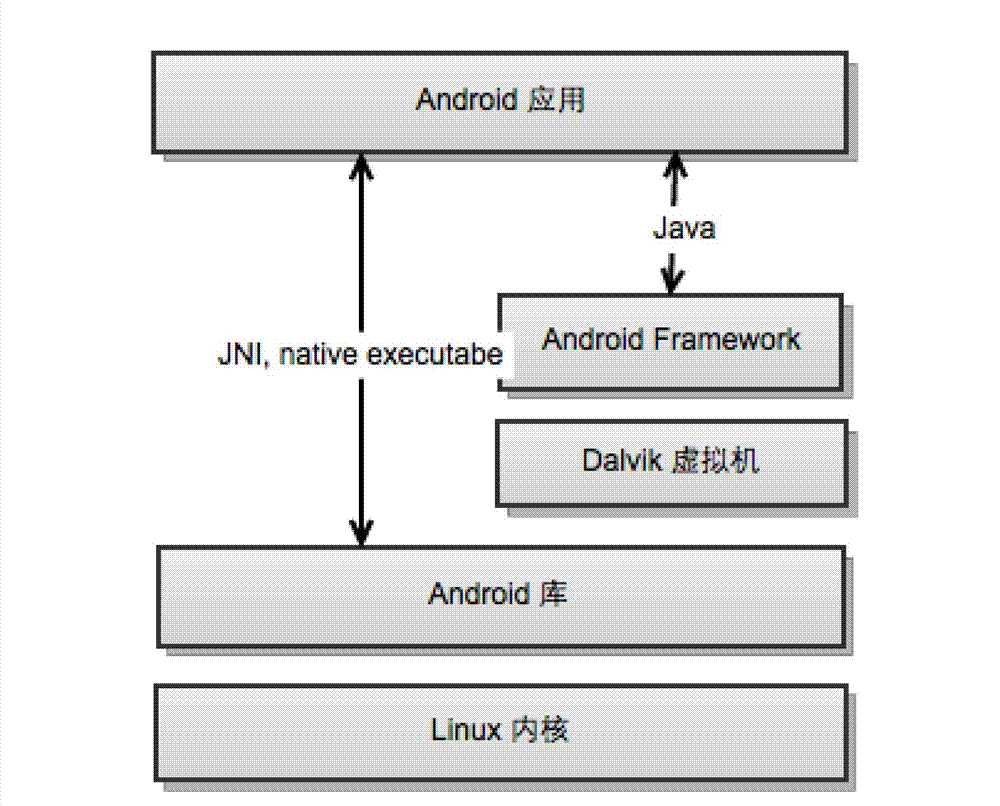 Security detection method and system of Android application program