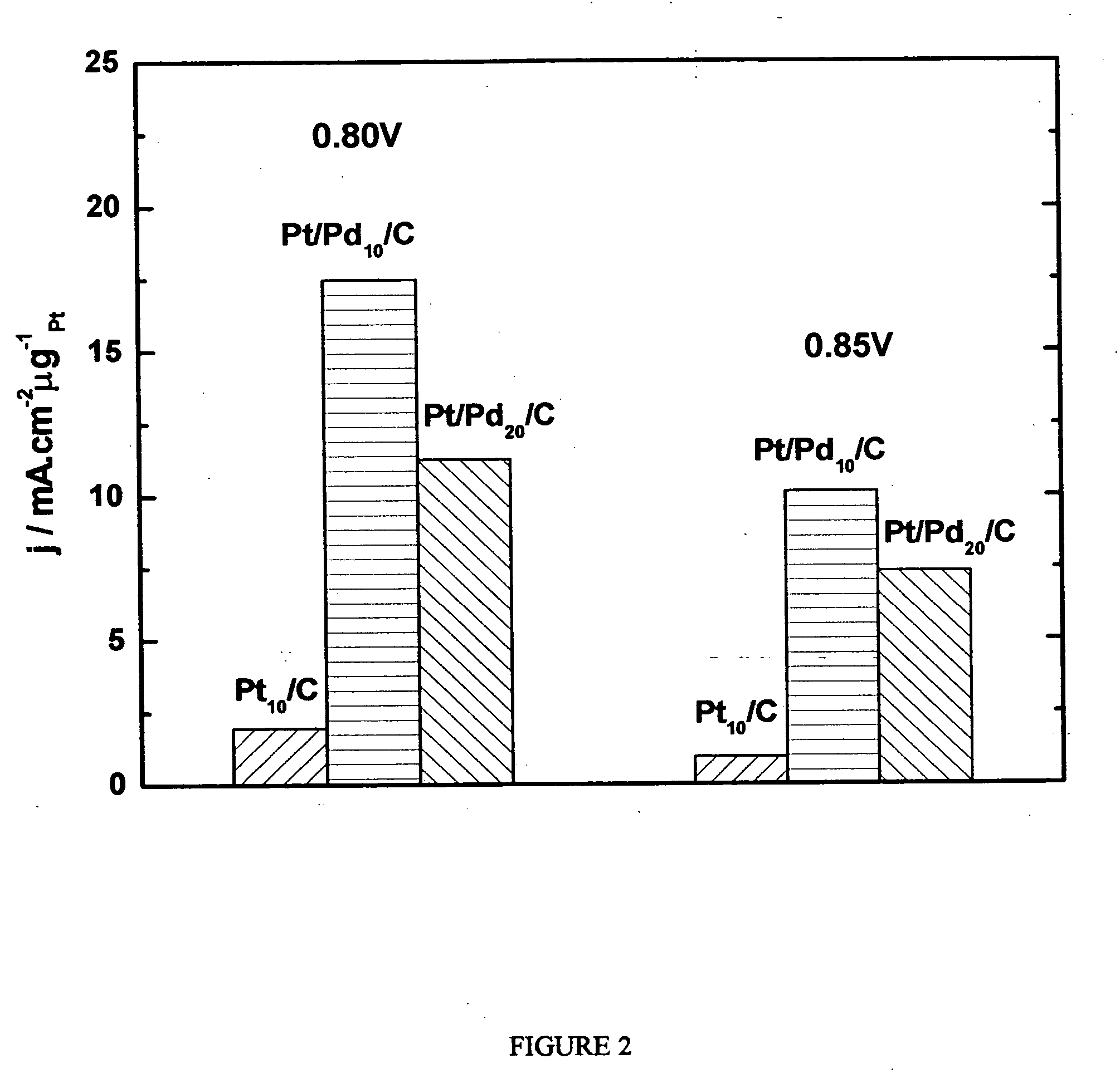 Electrocatalysts having platinum monolayers on palladium, palladium alloy, and gold alloy nanoparticle cores, and uses thereof