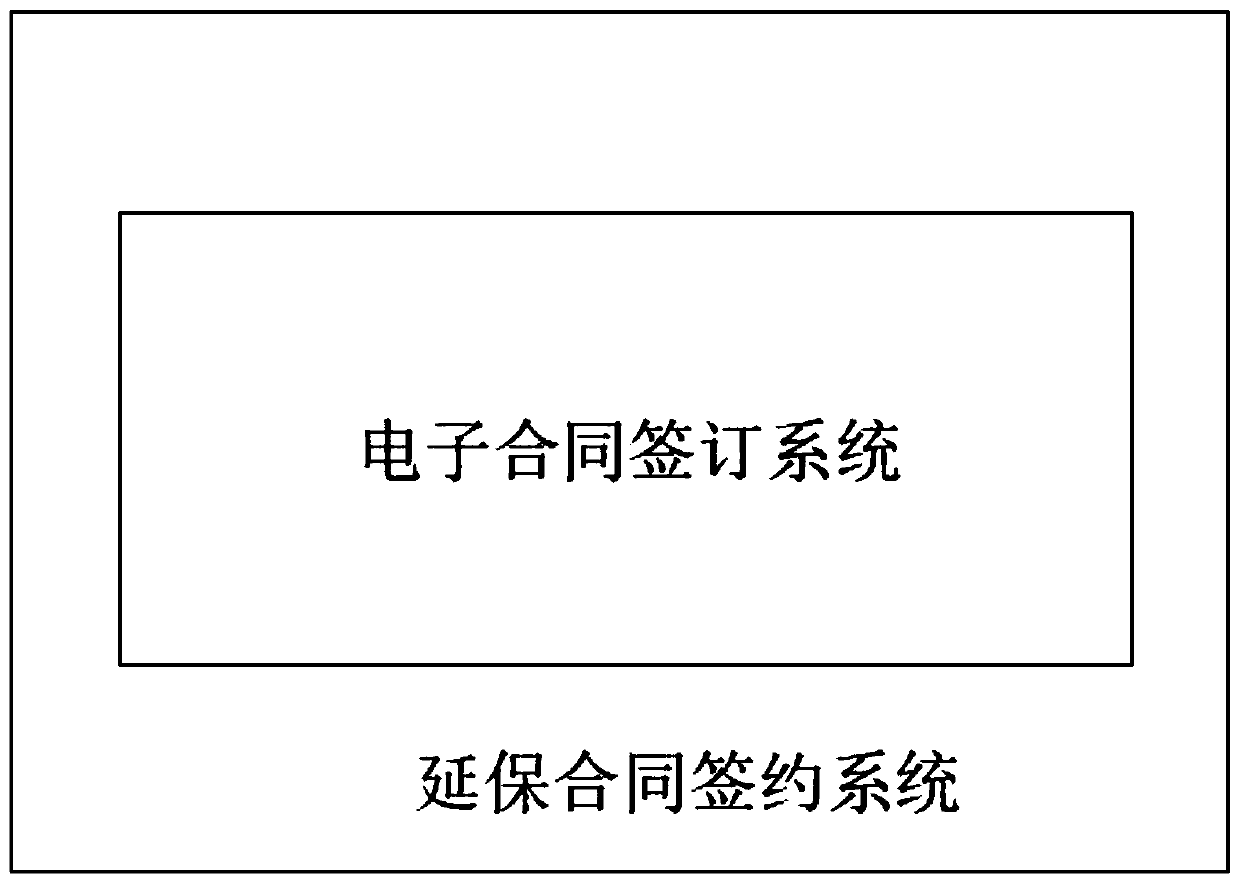 Block chain-based delay insurance contract signing system and method