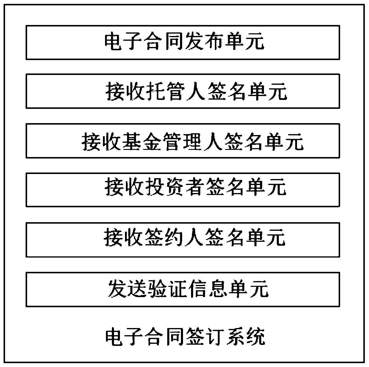 Block chain-based delay insurance contract signing system and method
