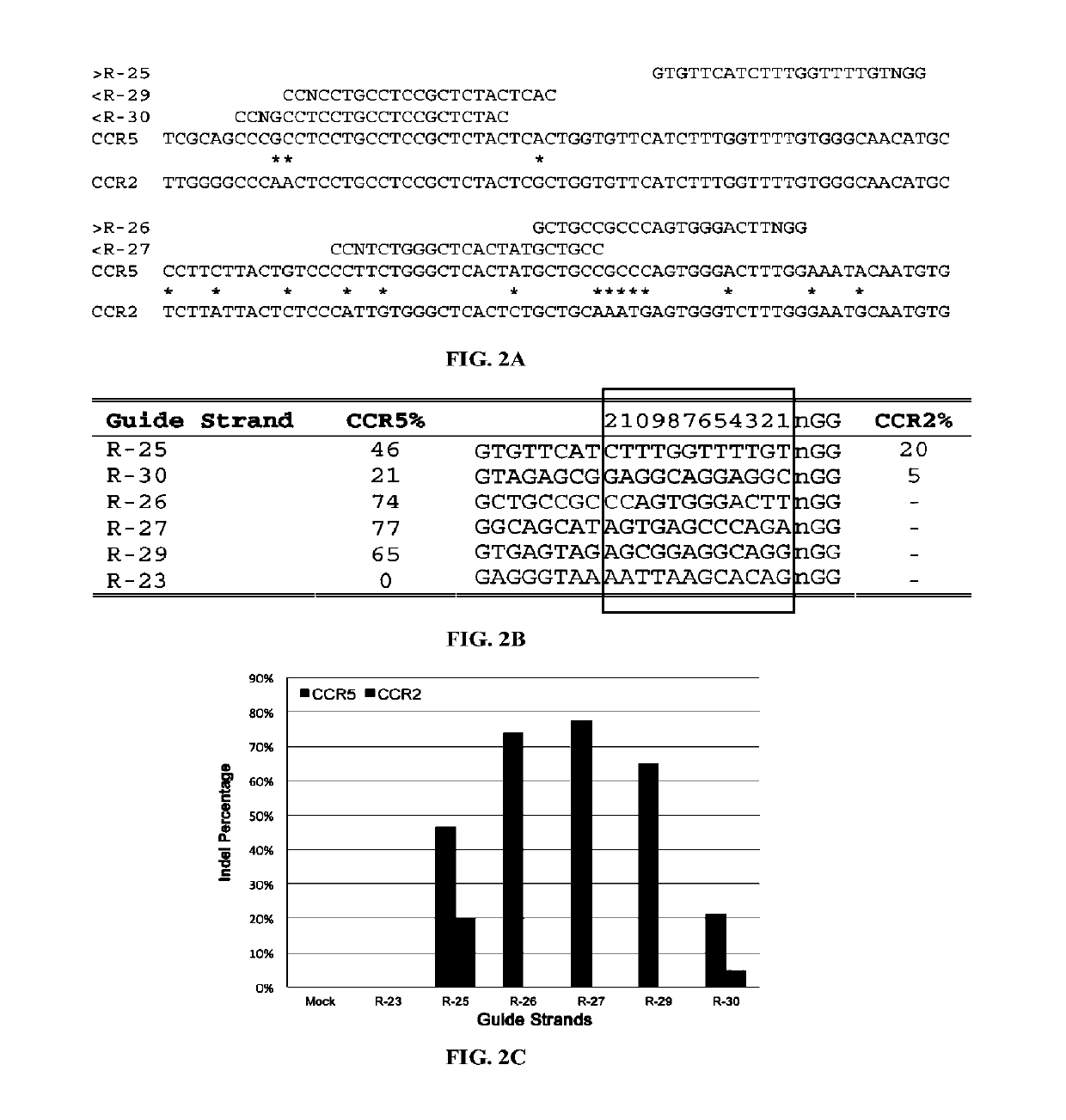 Methods and systems for identifying crispr/cas off-target sites
