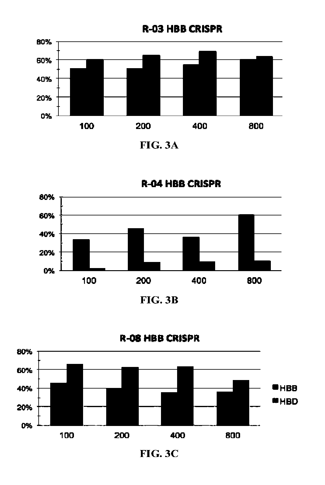 Methods and systems for identifying crispr/cas off-target sites