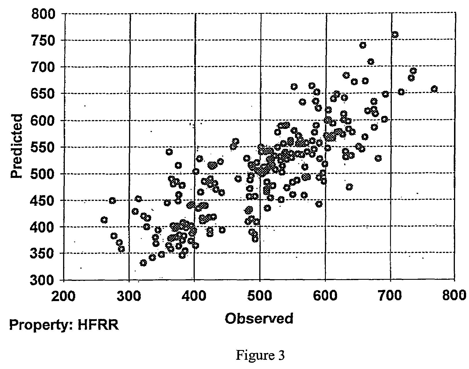 Method for prediction of high frequency reciprocating rig wear scar diameter for hydrocarbon mixtures based on mid-infrared spectroscopy