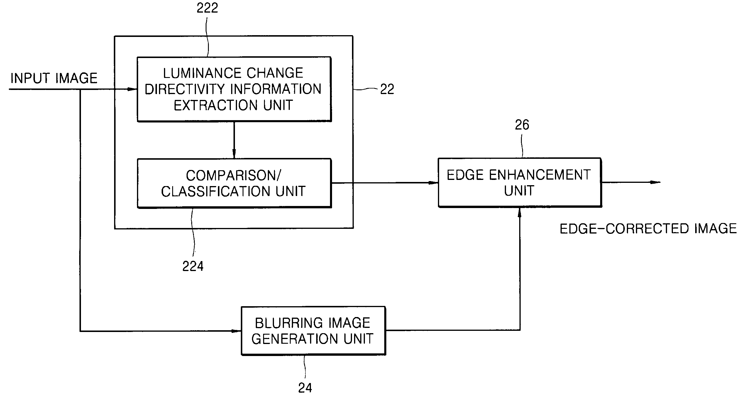 Image edge correction apparatus and method