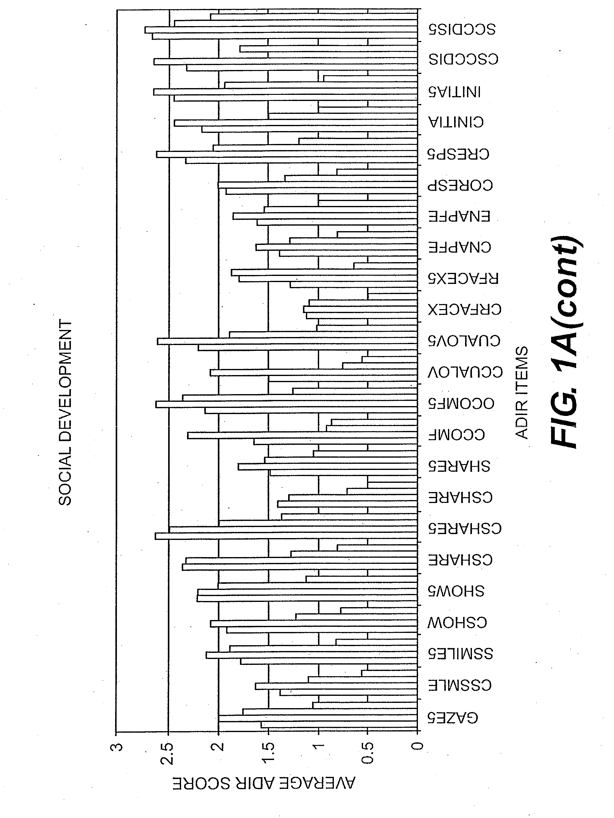 Compositions and Methods for Identifying Autism Spectrum Disorders