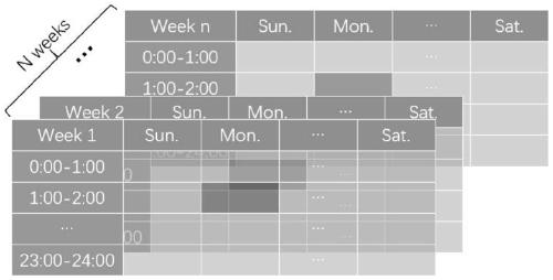 A time-aware video-on-demand recommendation method for TV boxes