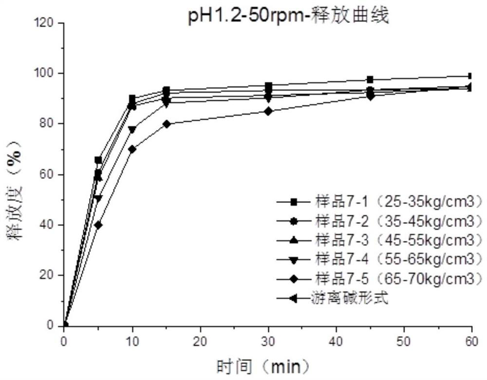 Technological method and composition for improving flowability of piperacipril isethionate