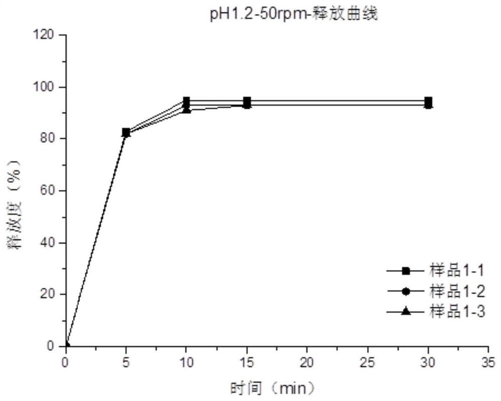 Technological method and composition for improving flowability of piperacipril isethionate