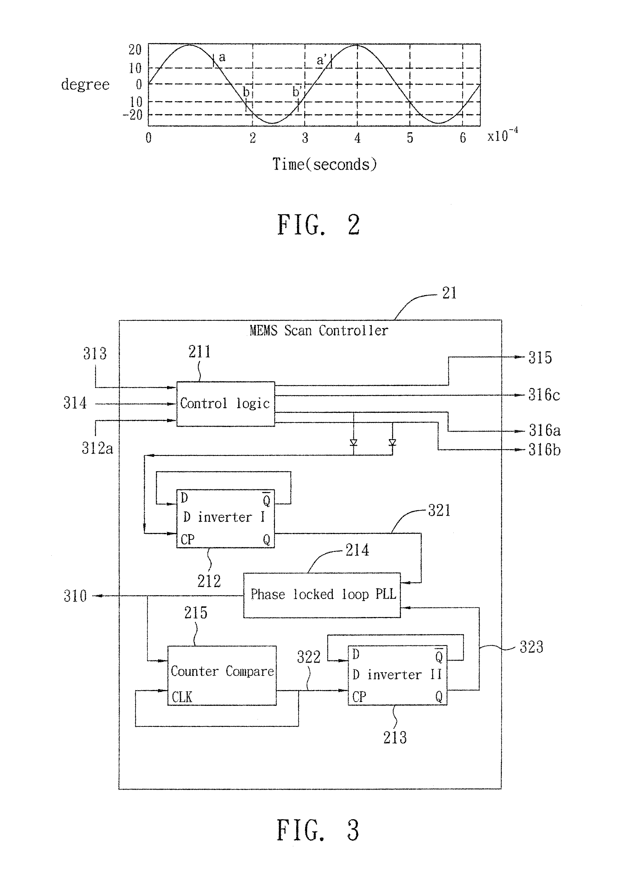 MEMS Scan Controller Generating Clock Frequency and Control Method Thereof