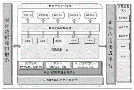 Device and method for data exchange among multiple systems on basis of rule customization