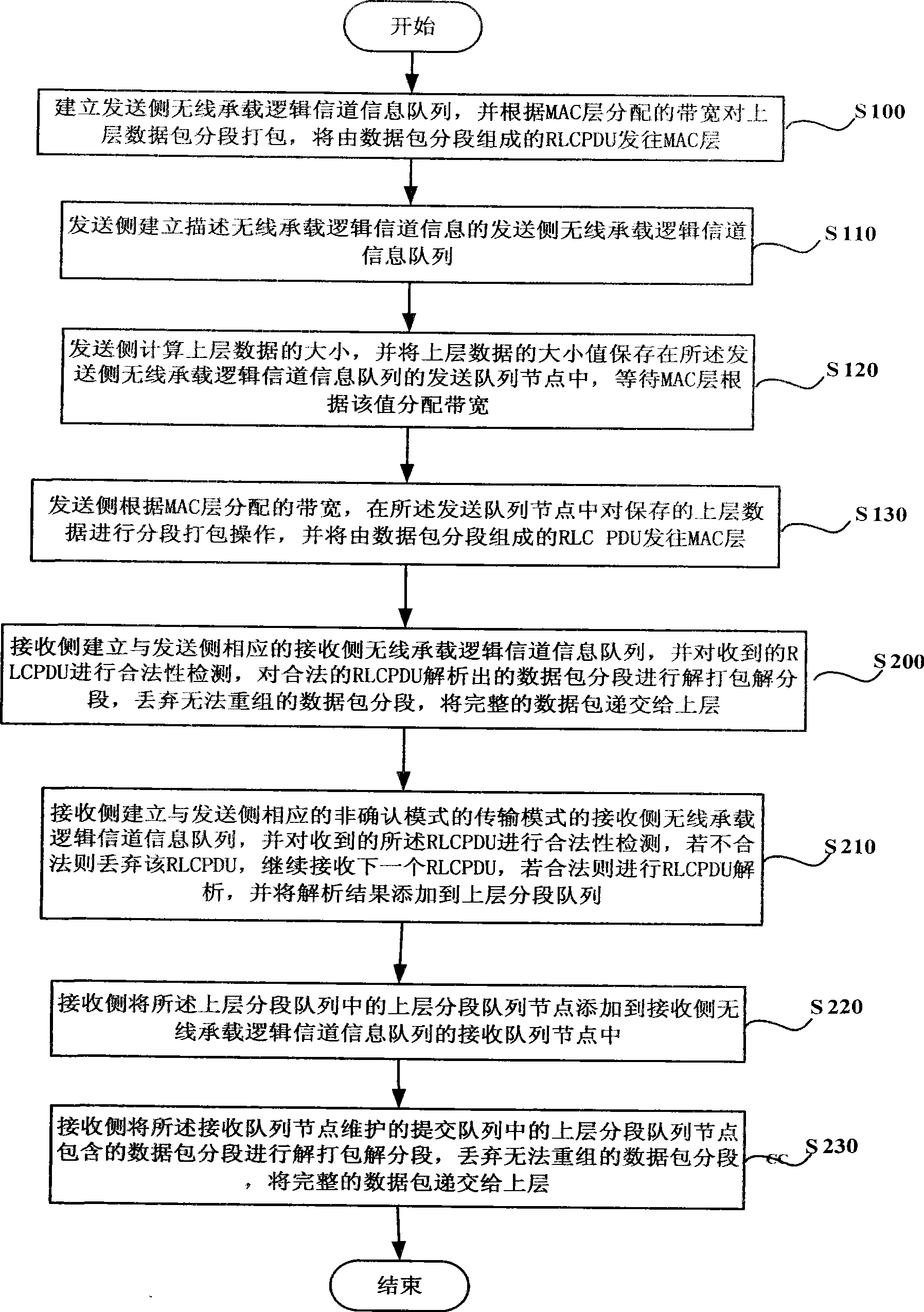 Method and system for data transmission in non-affirmation mode