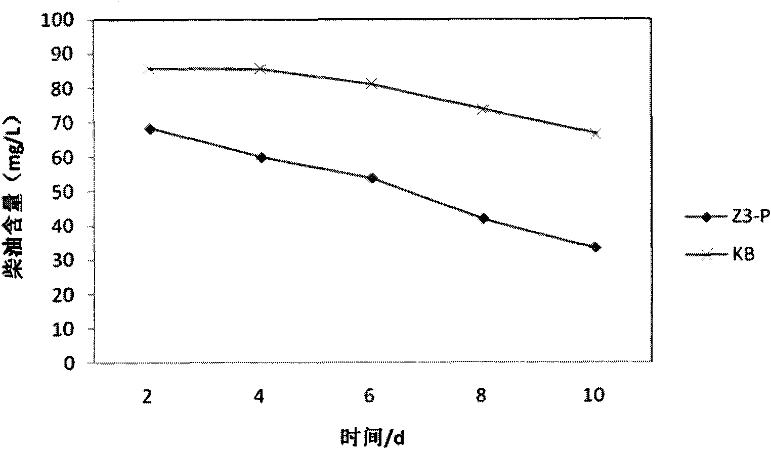 Method for decomposing petroleum hydrocarbon and special bacterial strain thereof