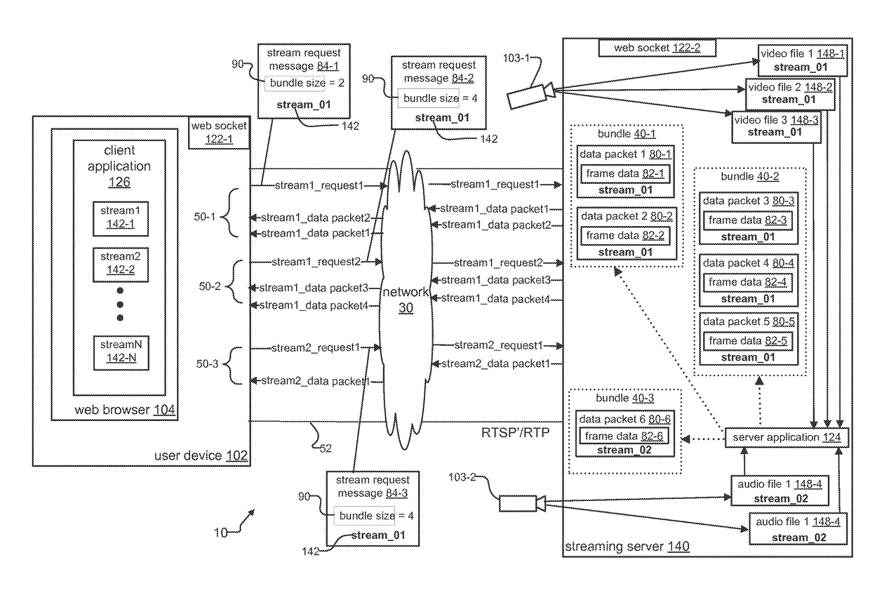 System and Method for Controlling Video and/or Audio Streams in a Web Browser