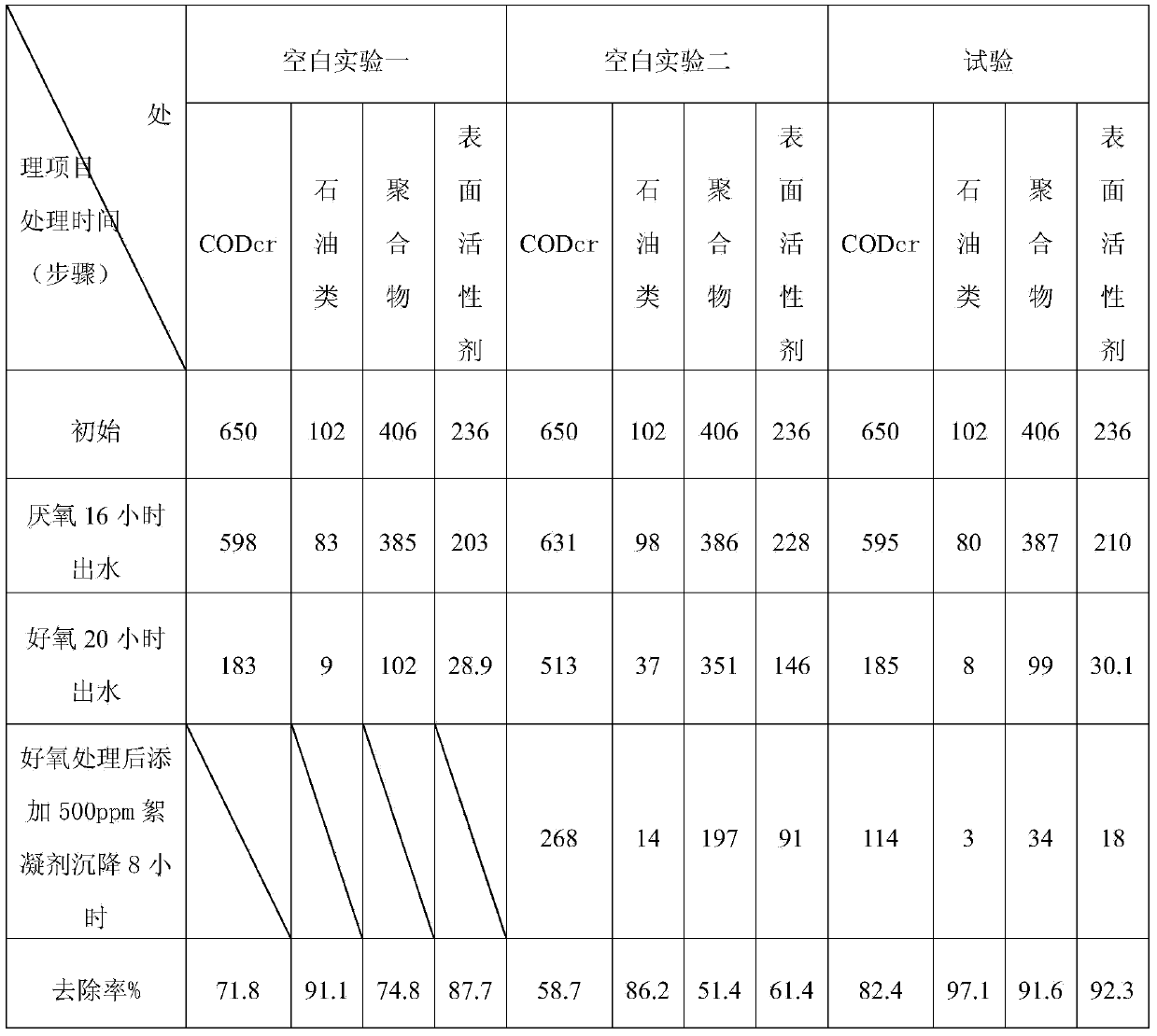 Method for treating tertiary oil recovery wastewater by combining efficient dominant bacteria and flocculent precipitate