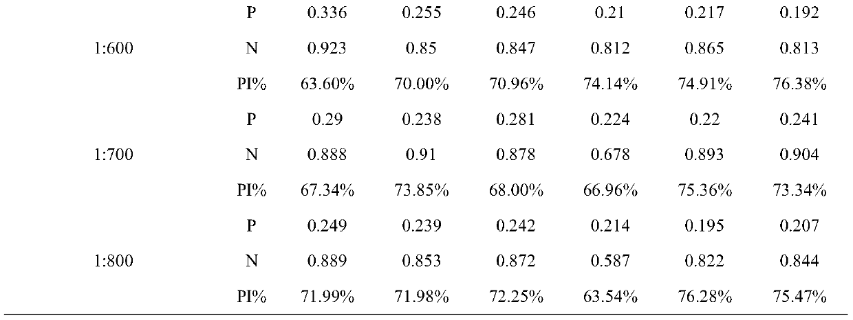 A hybridoma cell line secreting cpiv3 antibody and elisa kit