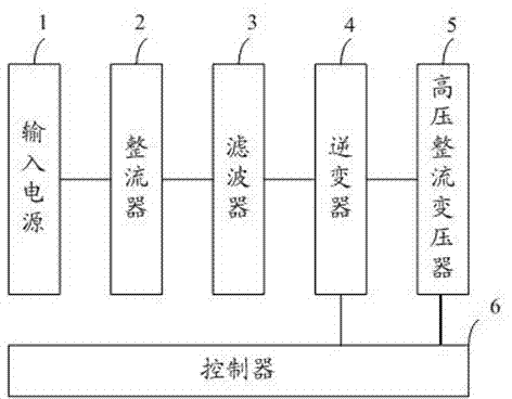 High-voltage and medium-frequency power supply for electrostatic dust collector and power supply method thereof