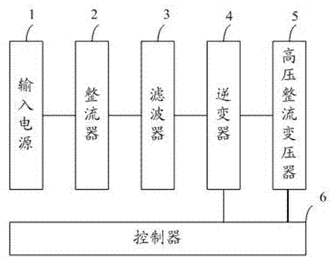 High-voltage and medium-frequency power supply for electrostatic dust collector and power supply method thereof