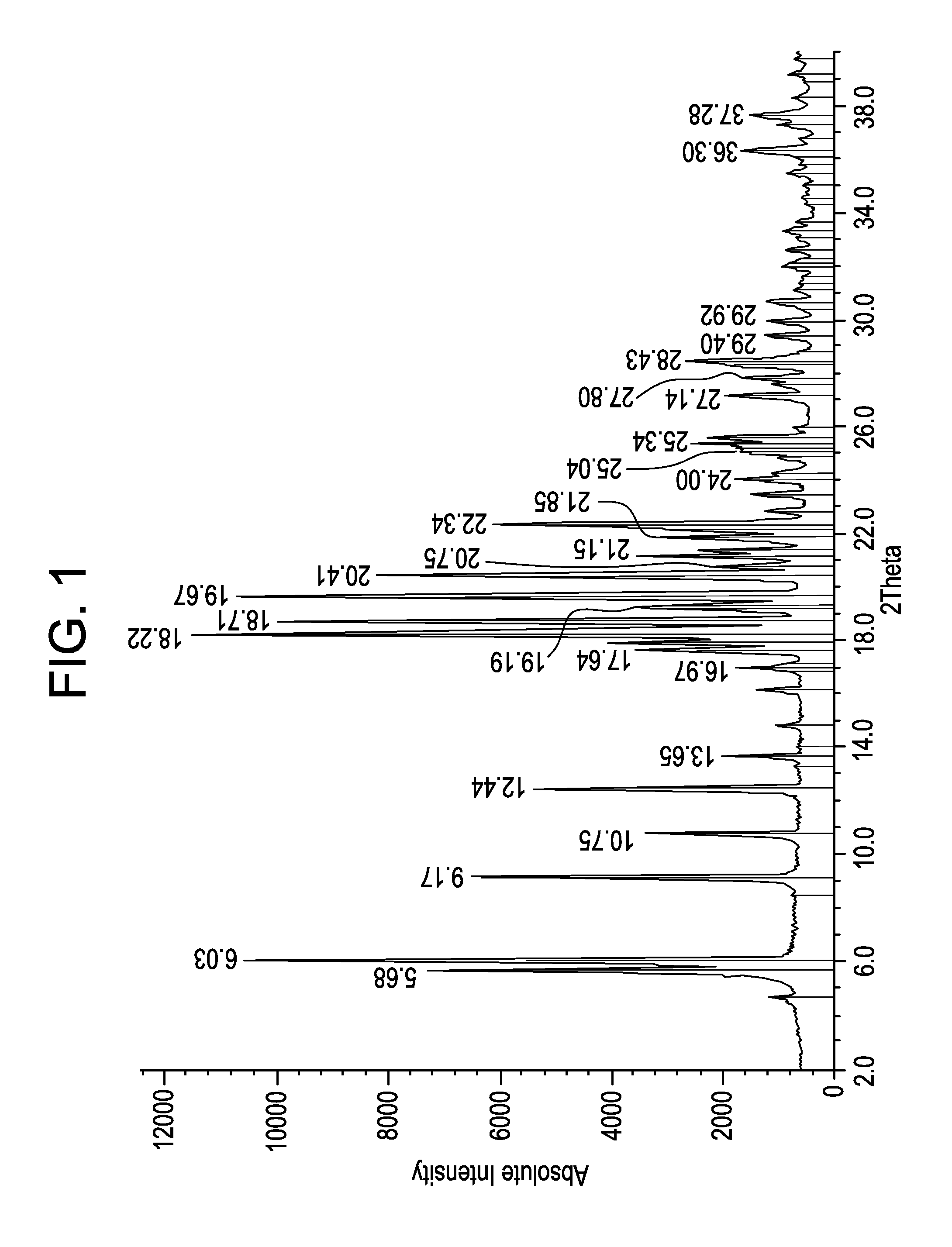 Process for Producing Lacosamide