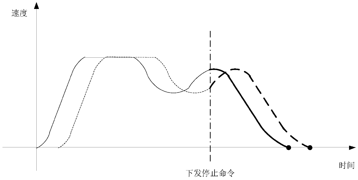 Industrial robot stop motion trajectory planning method