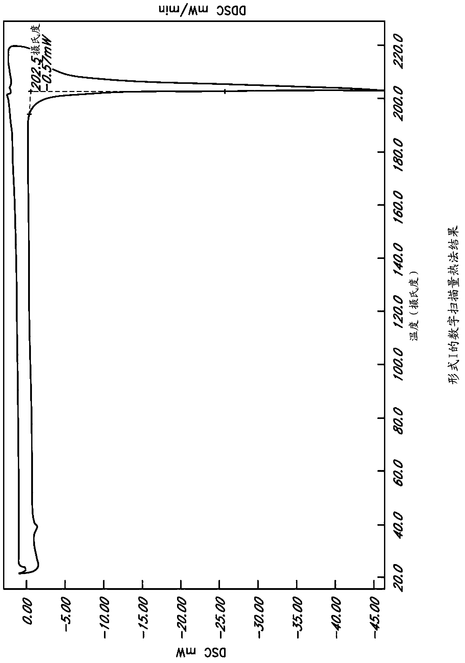 Methods of making L-ornithine phenyl acetate