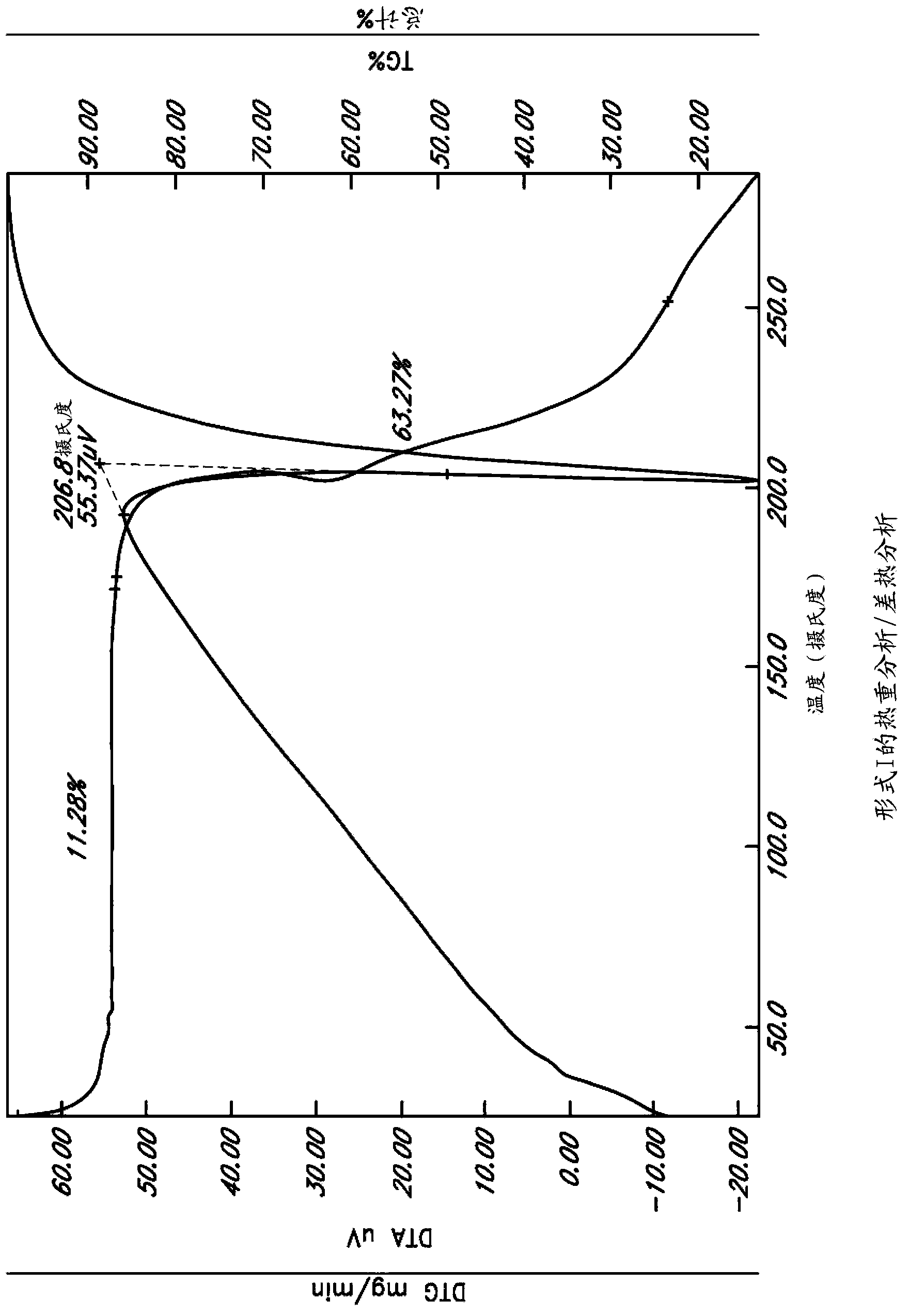Methods of making L-ornithine phenyl acetate