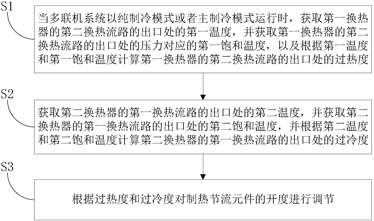 Multi-connected system and its control method for heating throttling element