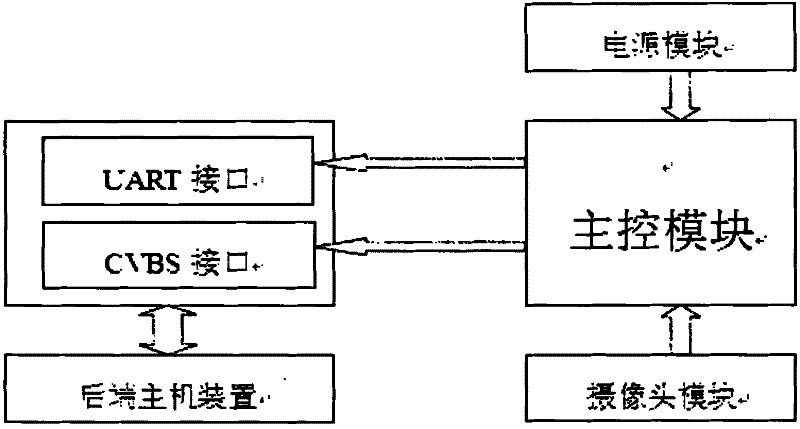 Implementation method of video transmission and real time monitoring, and system device