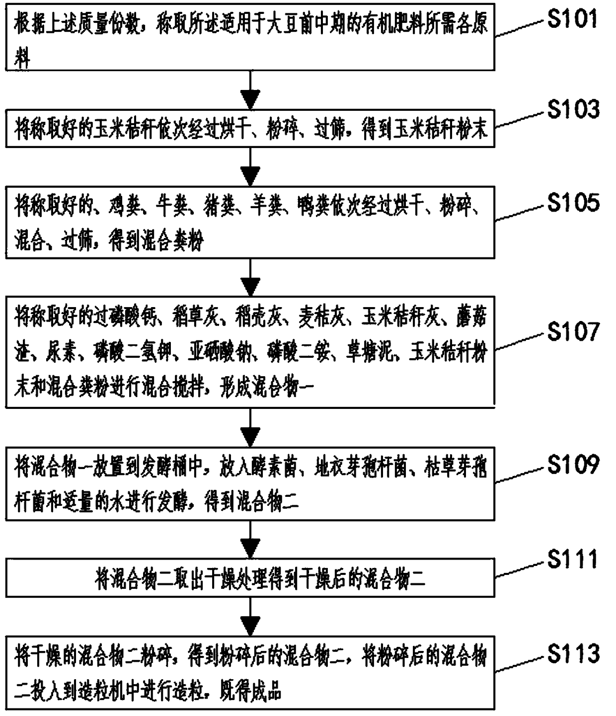 Organic fertilizer applicable to early and middle stages of soybean and preparation method of organic fertilizer