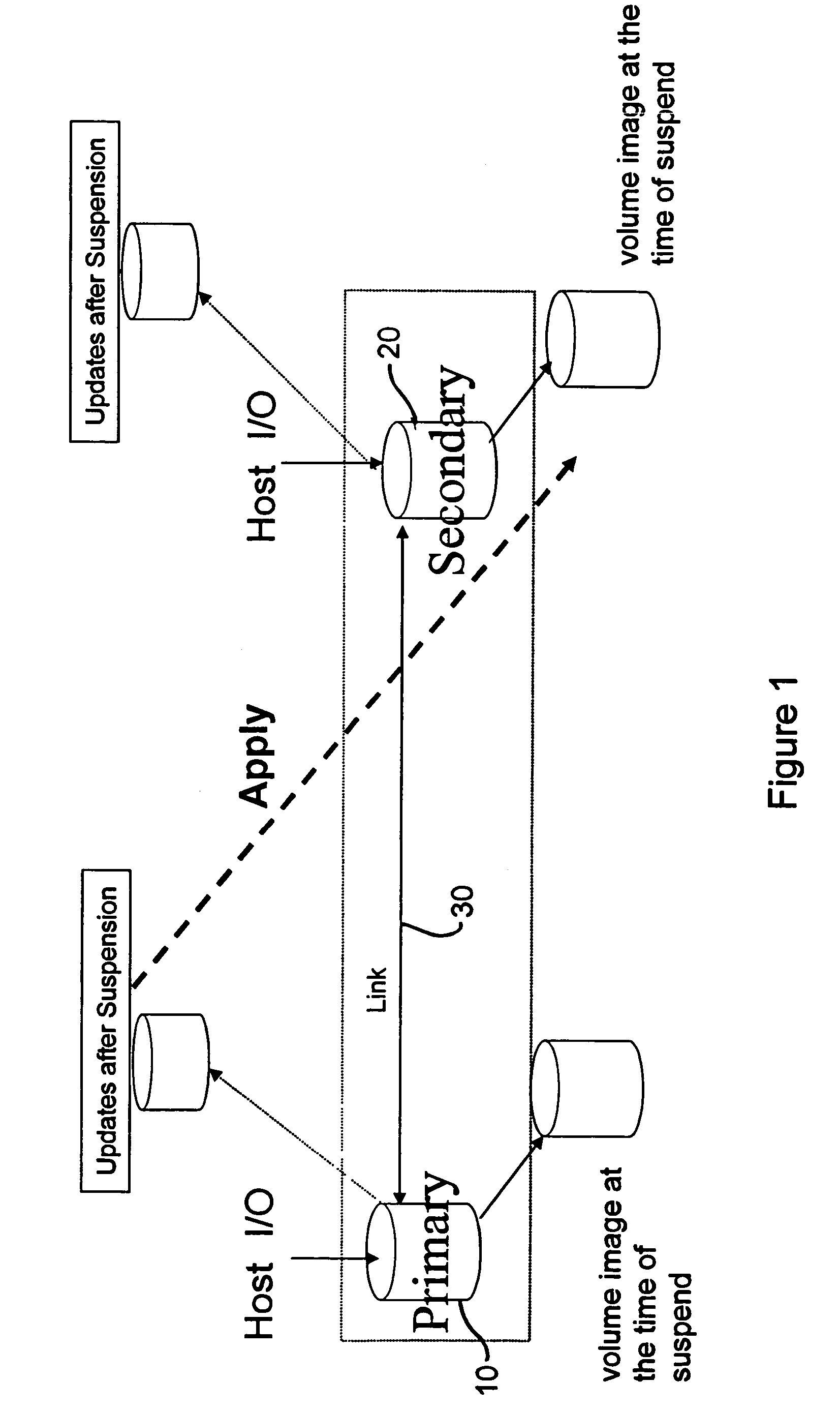 Method and apparatus for volume replication management at planned and unplanned link down