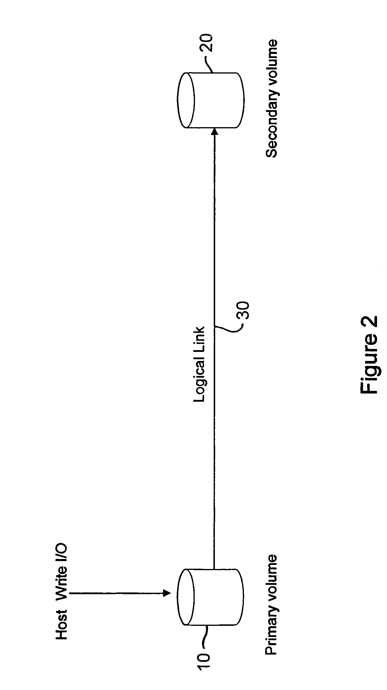 Method and apparatus for volume replication management at planned and unplanned link down