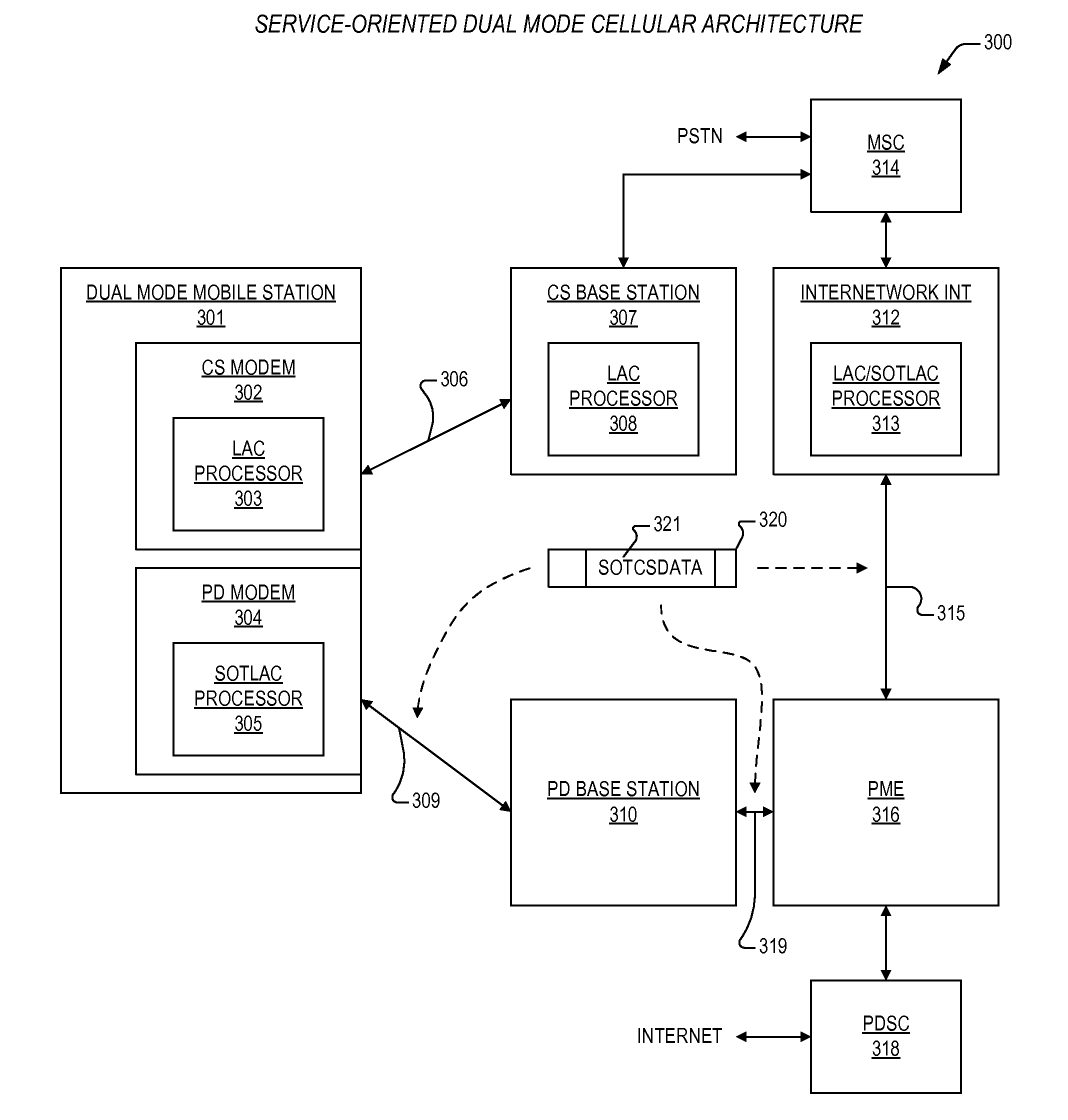 Apparatus and method for tunneled gpm