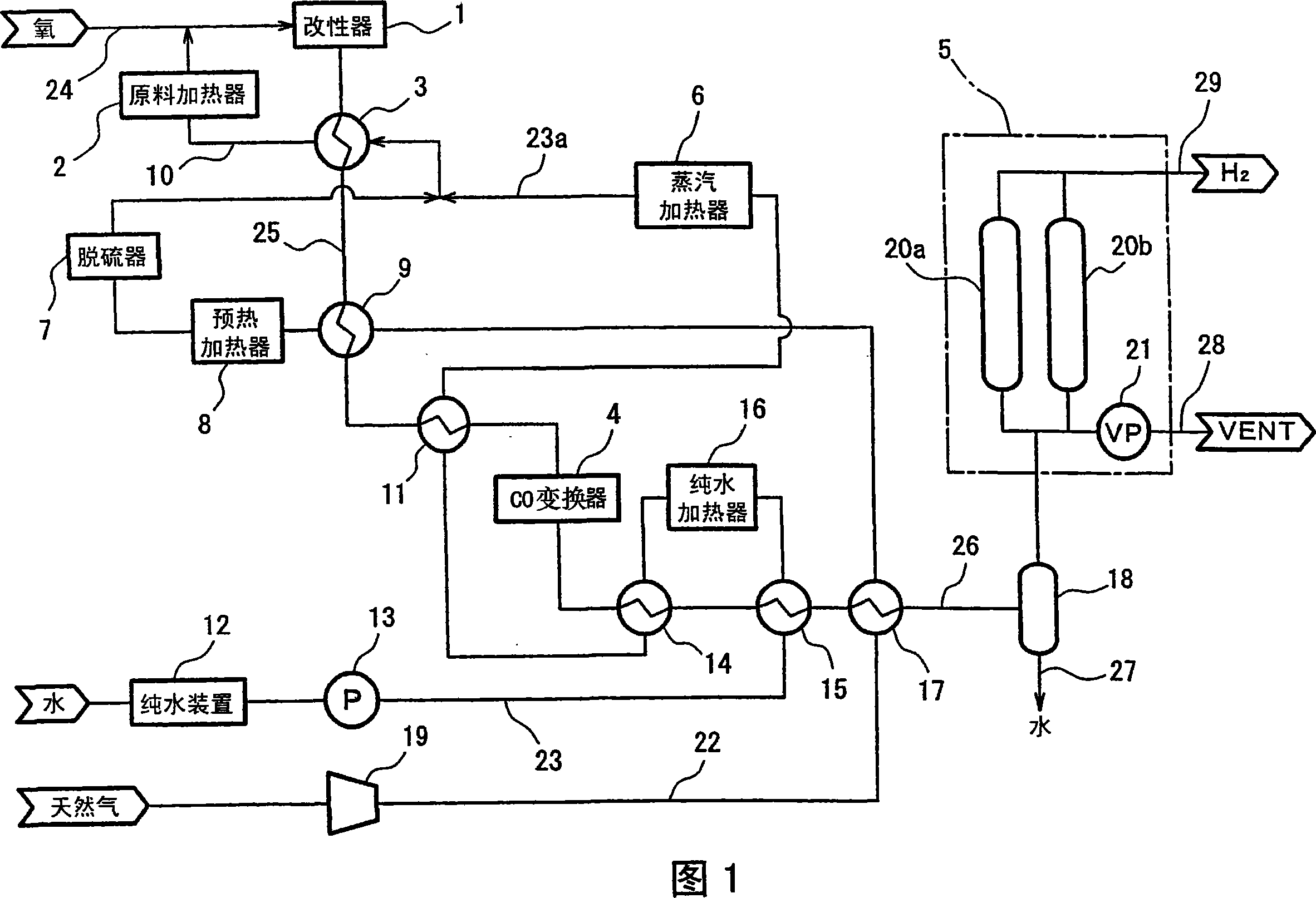 Apparatus and method for hydrogen generation