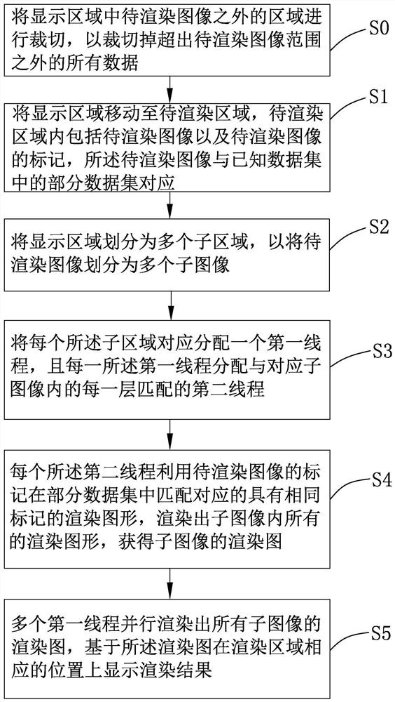 Image rendering method and system based on multiple threads and electronic device