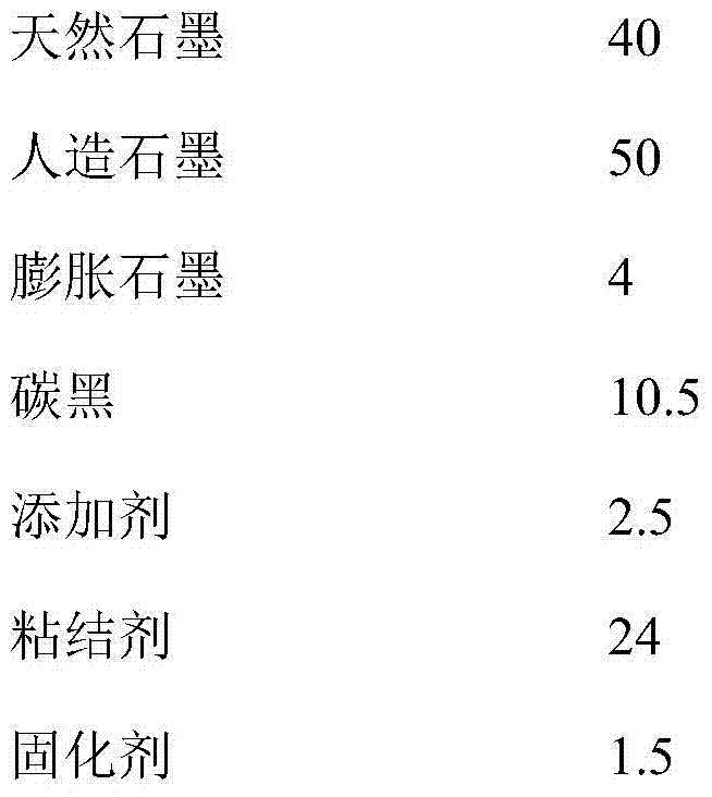 Electric brush for treadmill motor and manufacturing method of same