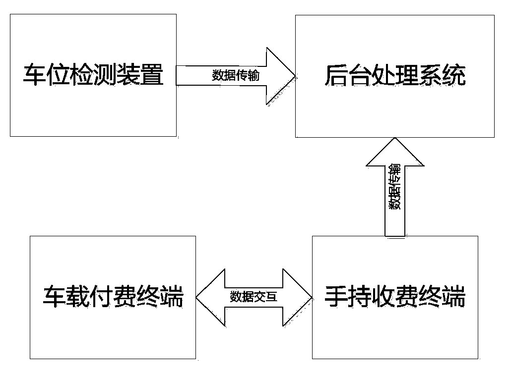 Road parking charging method and system