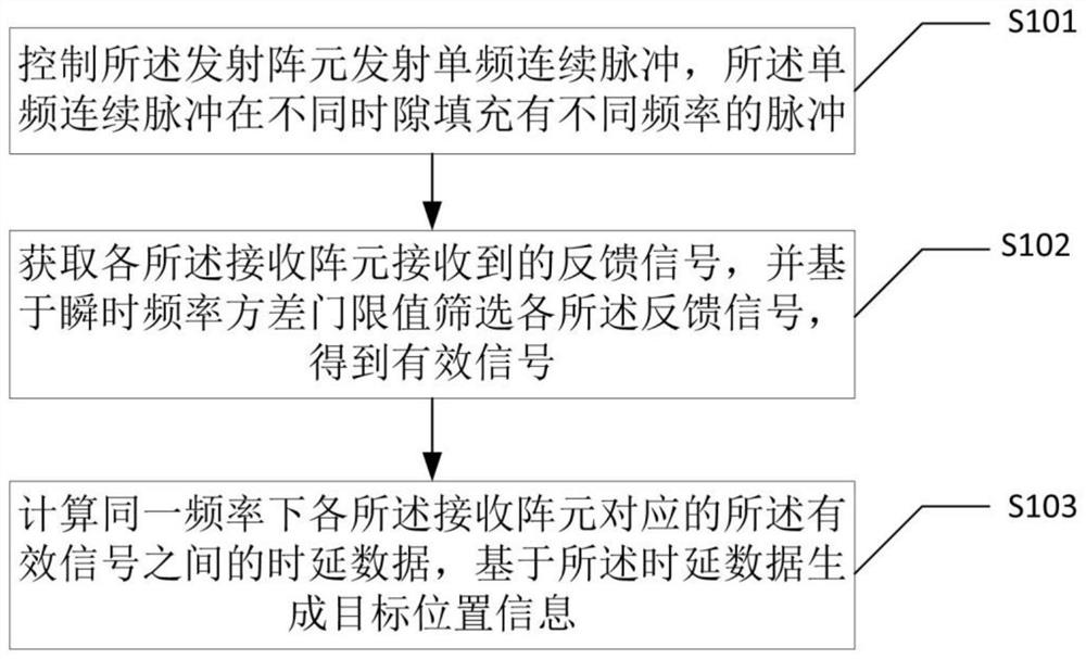 Ultra-short baseline positioning method and device based on three-dimensional array and electronic equipment